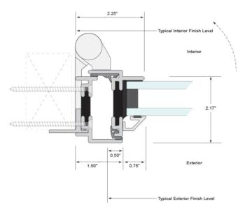 Manufacturing Process - Euroline Steel Windows